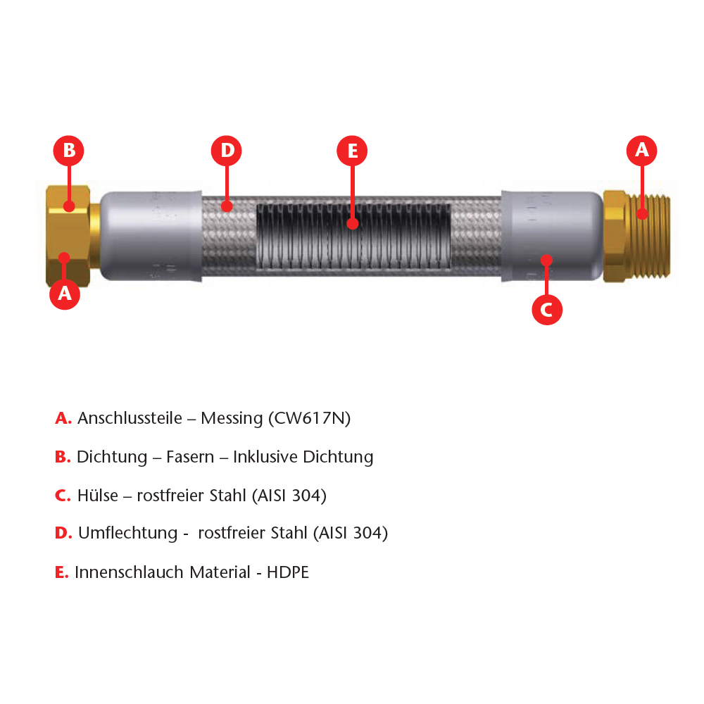 Edelstahl Trinkwasser Panzerschlauch Zoll Dn Mm Dvgw