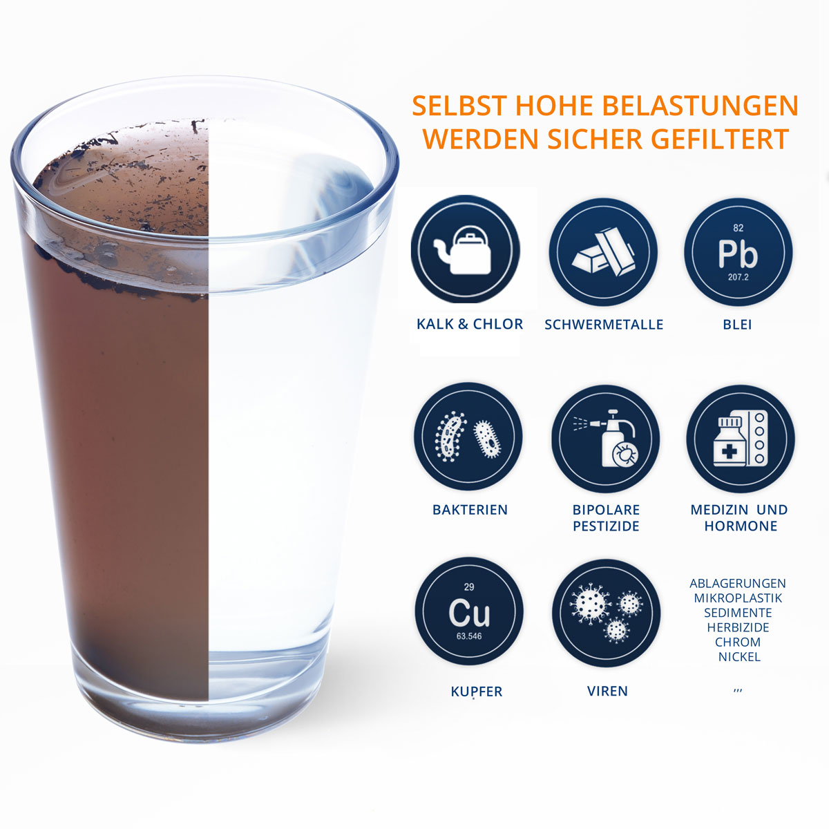 Kalkfilter First Class Sanquell Wasserfilter Systeme