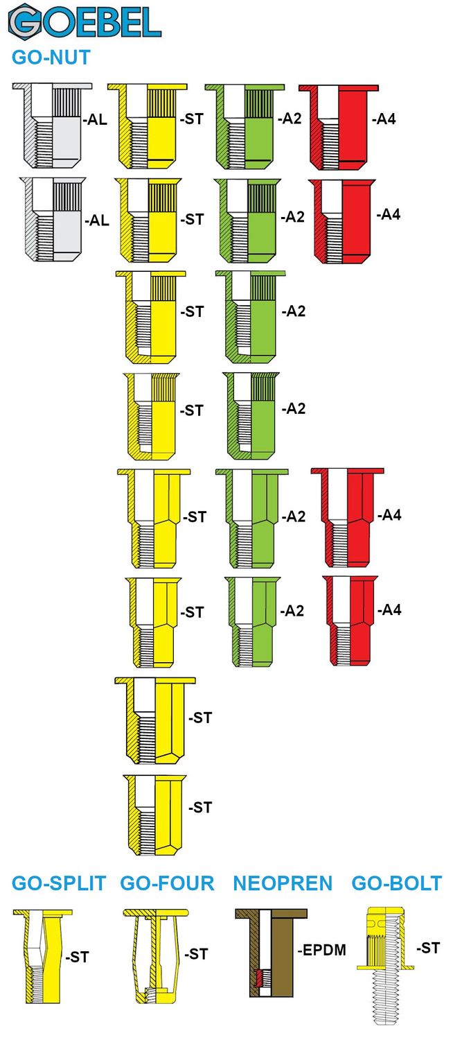 GOEBEL - 250 x Blindnietmuttern Nietmuttern M5 Edelstahl A2 V2A (Ø x L) 6,9 mm x 11,5 mm Blindmuttern kleiner Senkkopf Rundschaft gerändelt Schaftende offen Einziehmutter Einnietmuttern