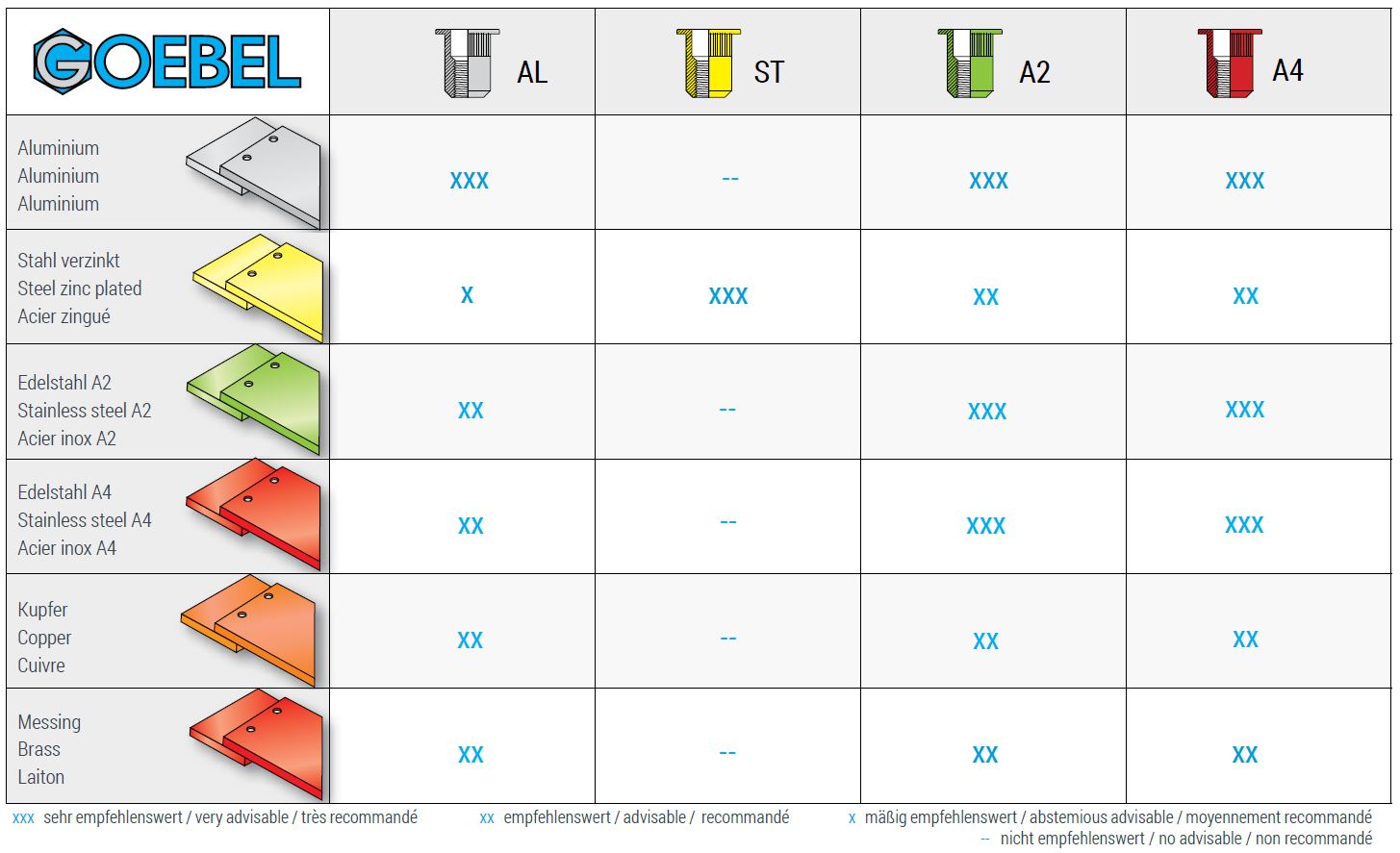 GOEBEL - 250 x Blindnietmuttern Nietmuttern M5 Edelstahl A2 V2A (Ø x L) 6,9 mm x 11,5 mm Blindmuttern kleiner Senkkopf Rundschaft gerändelt Schaftende offen Einziehmutter Einnietmuttern