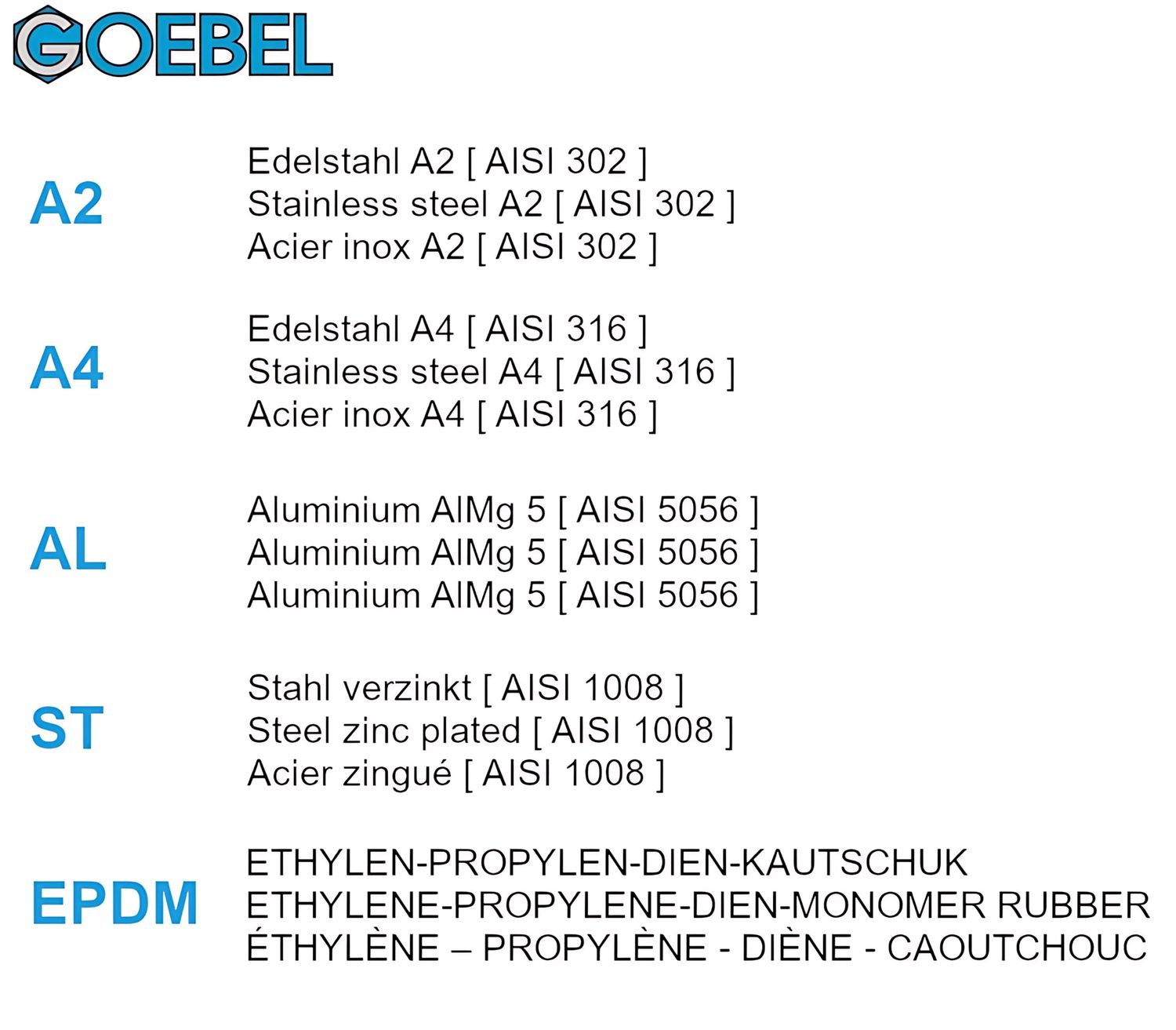 GOEBEL - 250 x Blindnietmuttern Nietmuttern M5 Edelstahl A2 V2A (Ø x L) 6,9 mm x 11,5 mm Blindmuttern kleiner Senkkopf Rundschaft gerändelt Schaftende offen Einziehmutter Einnietmuttern