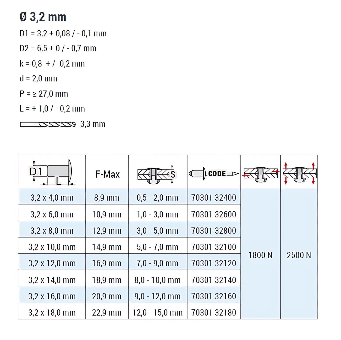 Vollnieten: Halbrundniet, Senkkopfniet, Flachkopfniet | BÖHLER GmbH