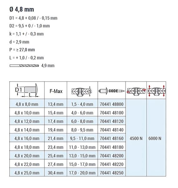 nrmiページ Blind Rivets (Ø x L) 4,8 x 8 mm - Stainless steel A4 / Stainless