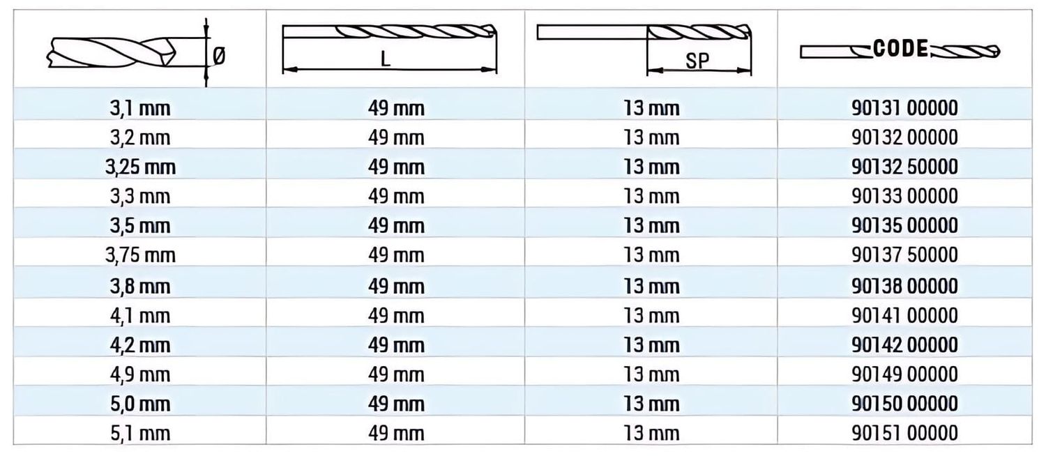 GOEBEL - 10 x Bohrer Doppelbohrer HSS 3,2 mm x L49 mm geschliffen Doppelbohrer HSS
