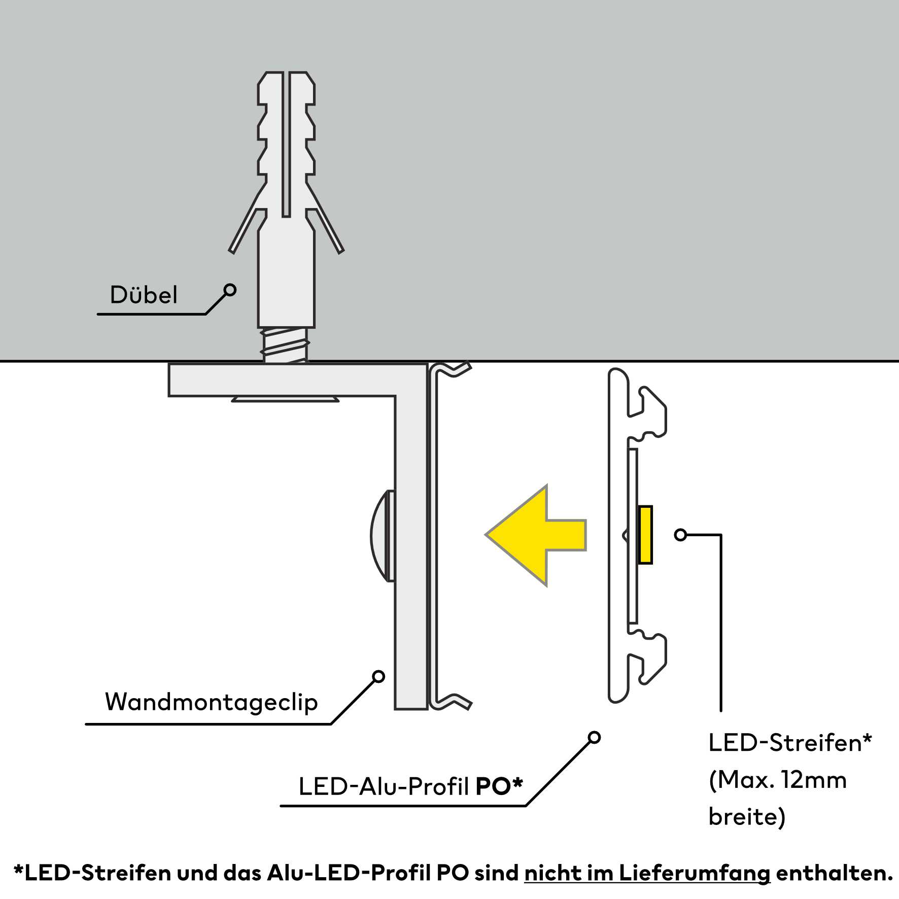 Installtionsdiagramm