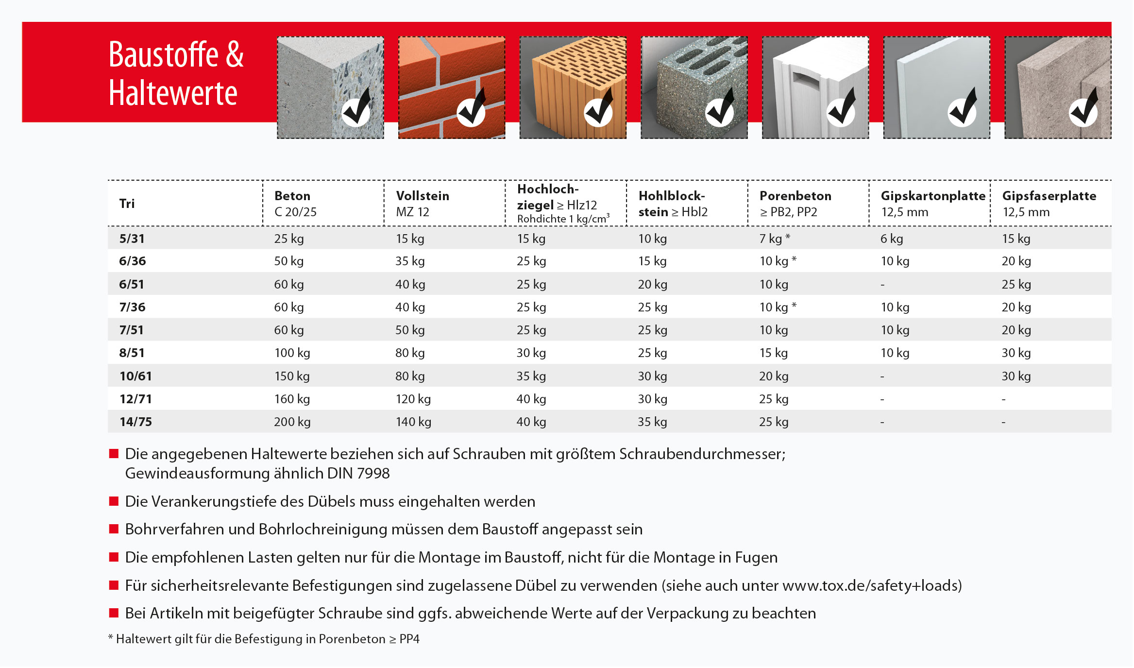 Tri Duebel Technische Daten