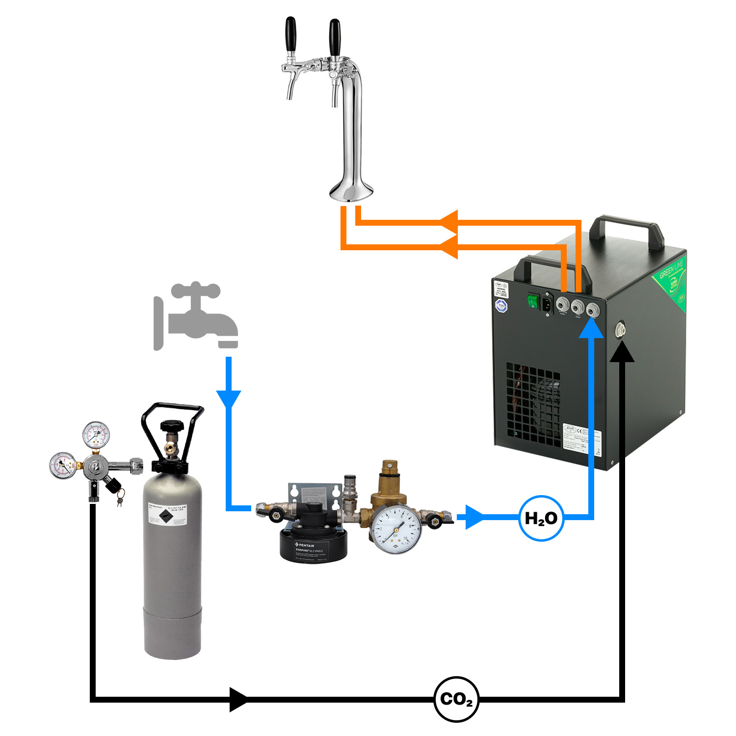 [Paket] Complete set - Dispensador de agua, maquina agua con gas,  gasificadora de agua - SODA PYGMY, 2 grifo, Green Line 
