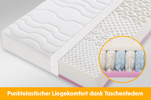     Federkernmatratze BeCo TFK Duoflex, 20cm Komforthöhe, 100% Made in Germany, Wendematratze mit 2 Härtegraden