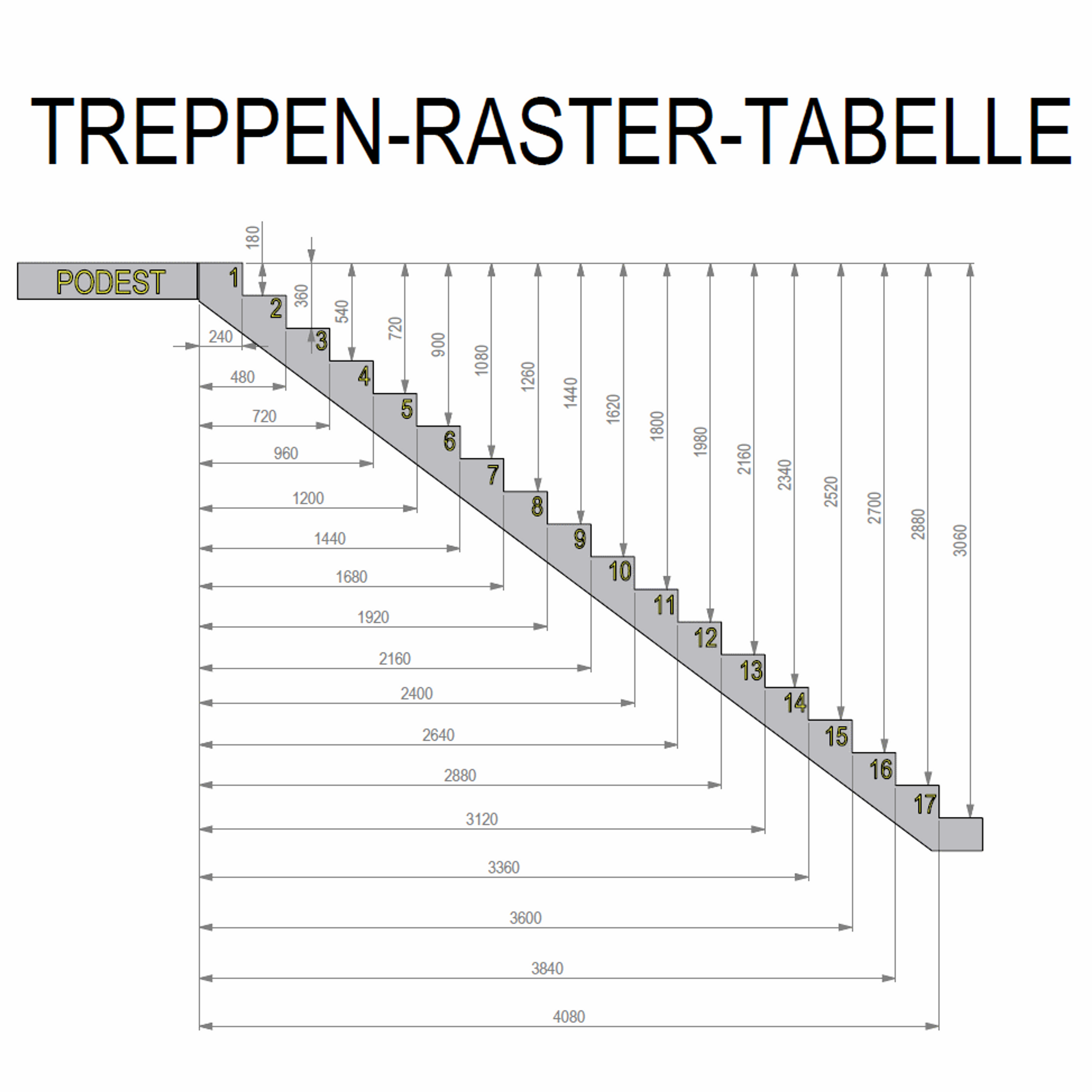 treppe ohne geländer treppe ohne geländer