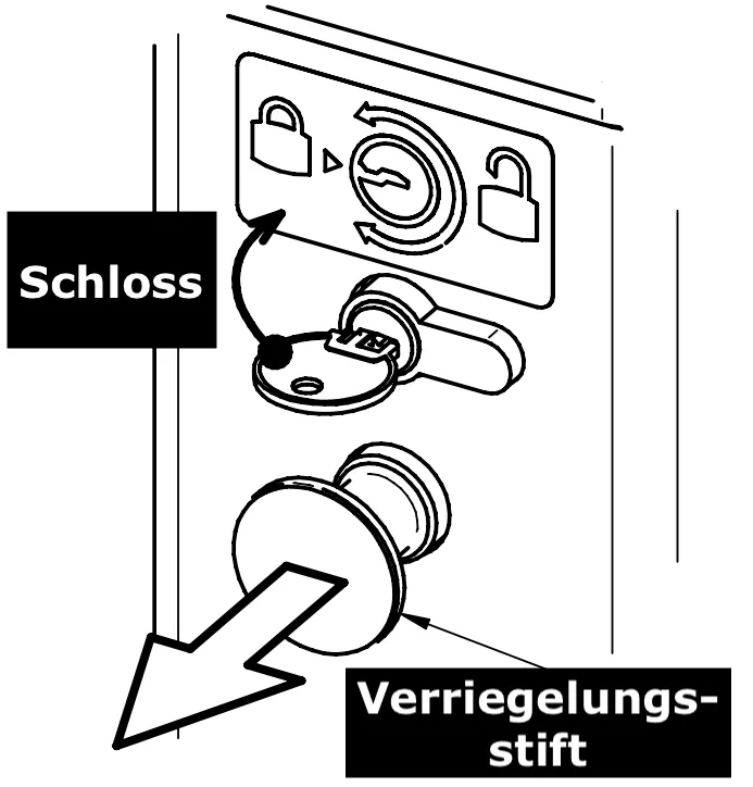 Skizze des Zylinderschlosses der Hebeschranke