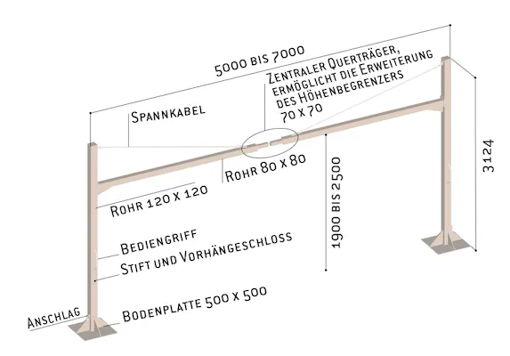 Zeichnung des Universal-Höhenbegrenzers (Ausführung 5 bis 7m) mit Abmessungen in mm und technischen Details