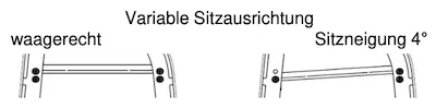 Zeichnung, wie die Sitzfläche waagerecht oder in leichter Neigung von 4° ausgerichtet werden kann