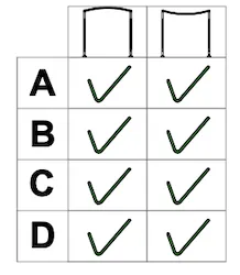 Pergola Komponenten als Liste in einer Tabelle: bei allen Ausführungen kann die Dachstruktur als Bogen nach oben oder nach unten montiert werden