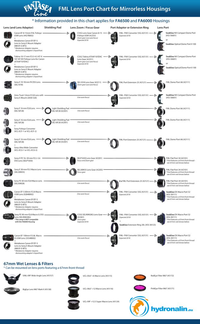 Fantasea FA6500 V2 Set UW Geh&auml;use f&uuml;r SONY A6500 / A6300 mit Port &amp; Zoomring – Bild 3