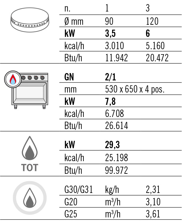 Cucina a gas 4x bruciatori con forno a gas da terra (29,3kW) - 1x3,5kW -  3x6kW 20 mbar 0256-G7F4PW+FG | Commercial catering equipment