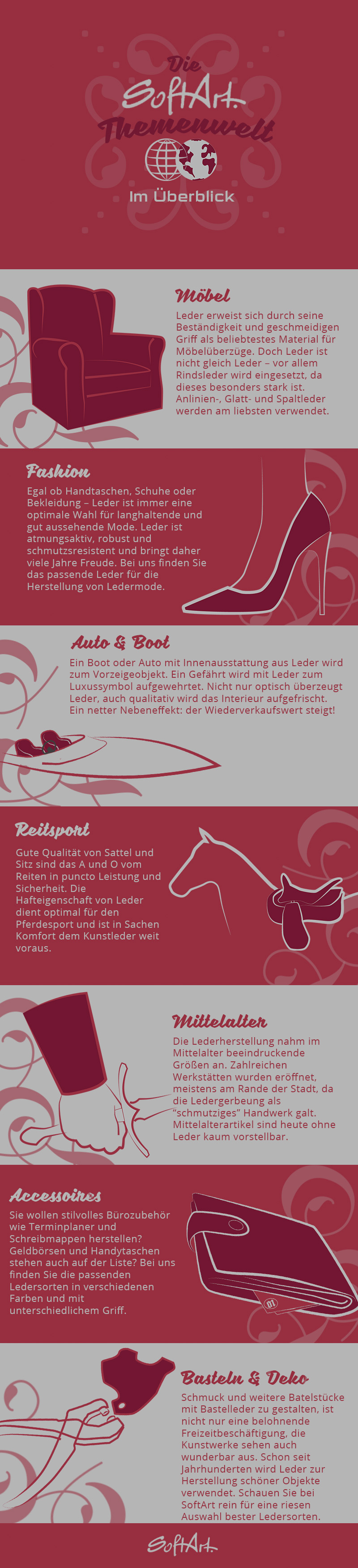 Themenwelten SoftArt Leder Infografik