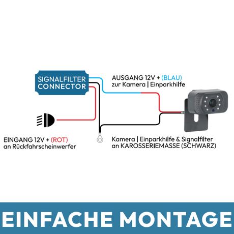 CANBUS Signalkabel CONNECTOR | Entstörfilter für Rückfahrkameras und Einparkhilfen 