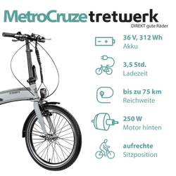 Tretwerk MetroCruze grau Das E Bike Faltrad hat einen 250 W Motor hinten und einen 312 Wh Akku, der nach 3,5 Stunden Ladezeit bis zu 75 km Reichweite ermöglicht.