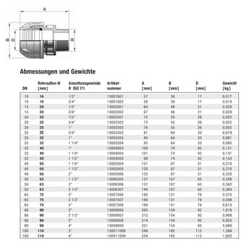 Pe Hd Rohr Pe80 Pn12 5 50m 1 2 Zoll 20mm Trinkwasser