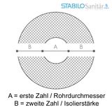 AustroPUR 035 Rohrisolierung 42x40 mm PU-R Dämmschale mit PVC-Mantel
