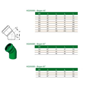 Ventile Muffenstopfen Pp Kg 00 Dn 150 Heizung Zubehor Systemkomponenten