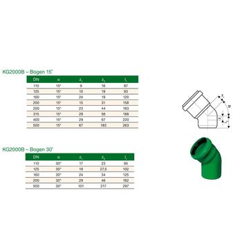 Heizung Bogen Pp Kg 00 Dn 0 45 Grad Heimwerker Elin Pens Ac Id
