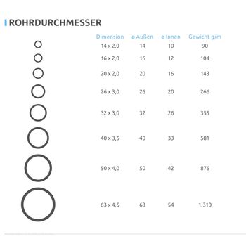 Pipetec Aluverbundrohr 20x2 Mm - 25m Für Heizung & Wasser