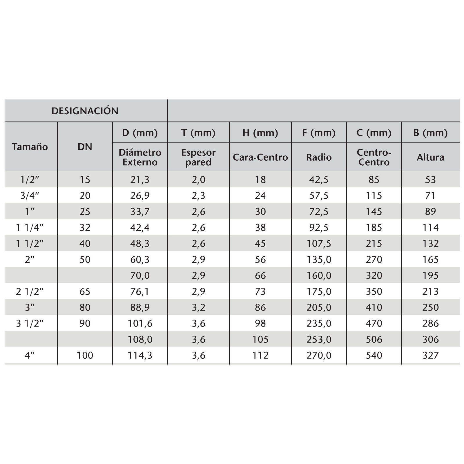 stahl-schweissbogen-21-3-x-2-mm-90-lang-1-2-zoll-dn15-rohrbogen