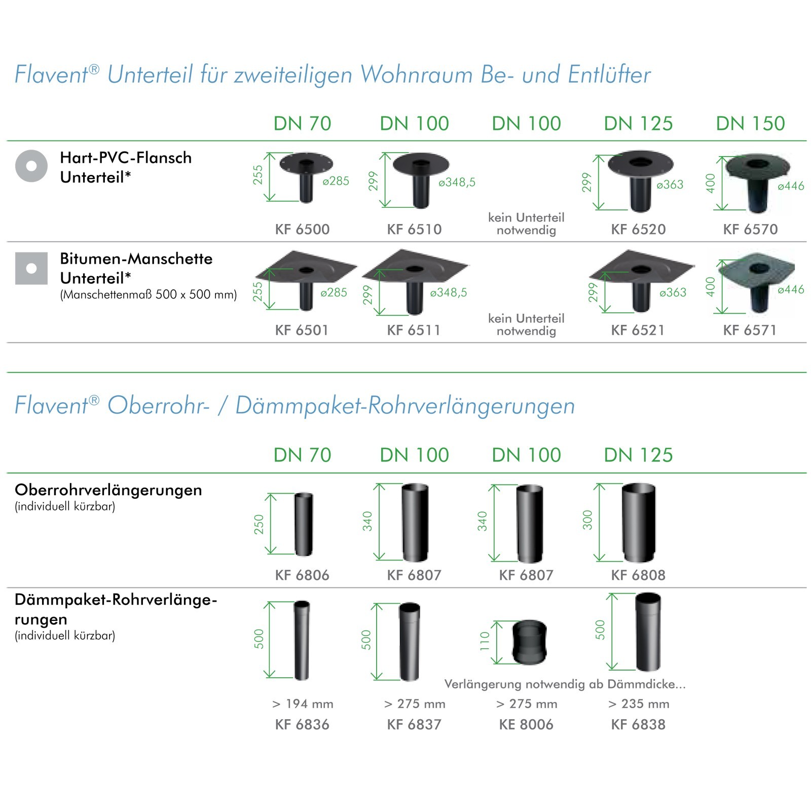 Drainagelüfter/Dachlüfter Fertiggarage DN 70, Dachentlüftung, Abluft,  Flachdach, Garage, HT, DN 75