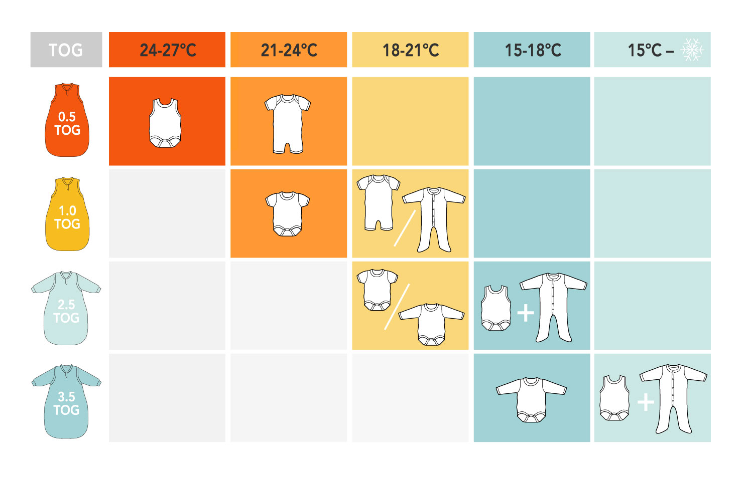 Baby Sleeping Bag Summer Tog Chart