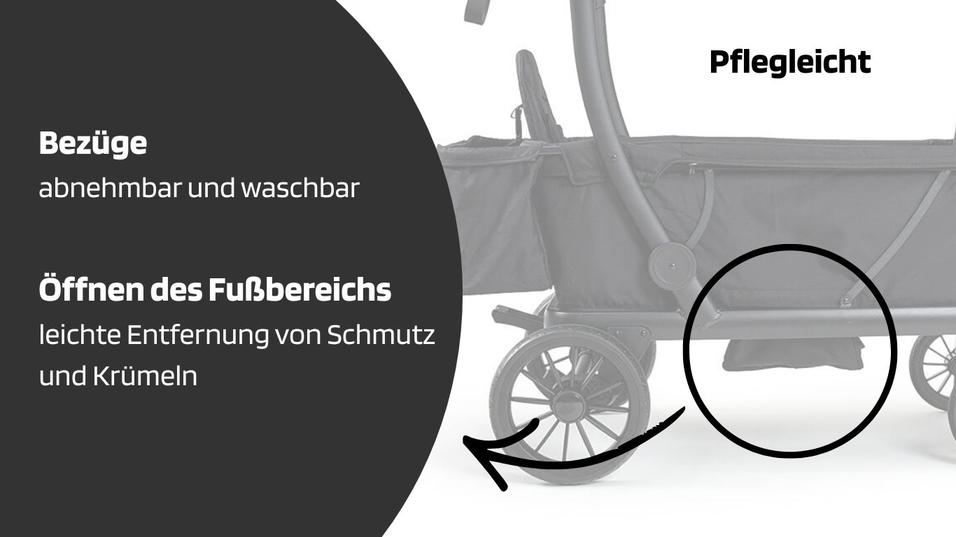 Pflegeleicht- Die Bezüge des Bollerwagens lassen sich abnehmen und bei 30 Grad waschen.