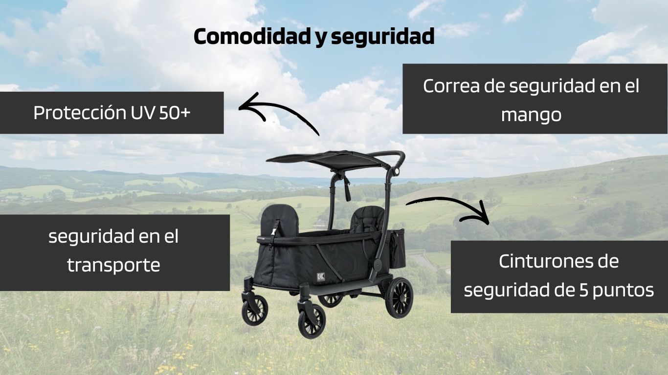 La capota del carrito ofrece protección UV 50+, los asientos están equipados con arneses de 5 puntos y un seguro de transporte evita que se despliegue al cargarlo.