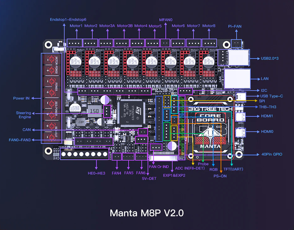 BIGTREETECH MANTA M8P Mainboard V2