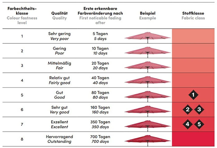T² Neigung: 2D-Verstellung mit Seiten- und Rückwärtsneigung