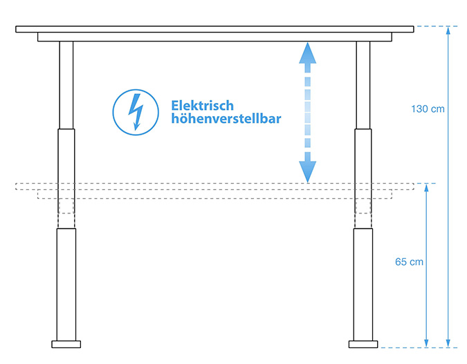 (Aussendurchmesser 7 x 7 cm) werden von einem kräftigen (240 Watt) Elektromotor angetrieben. Die Tischplatte wird leise und gleichmäßig um bis zu 66 cm angehoben. Die Arbeitshöhe kann somit komfortabel zwischen 60 und 126 cm individuell eingestellt werden. 