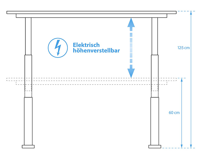 (Aussendurchmesser 7 x 7 cm) werden von einem kräftigen (240 Watt) Elektromotor angetrieben. Die Tischplatte wird leise und gleichmäßig um bis zu 66 cm angehoben. Die Arbeitshöhe kann somit komfortabel zwischen 60 und 126 cm individuell eingestellt werden. 