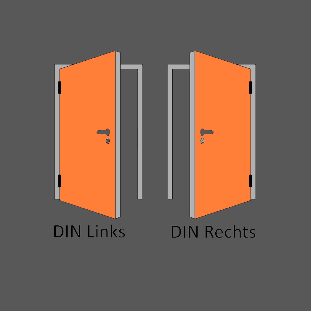Türgriff Lexikon DIN Richtungen