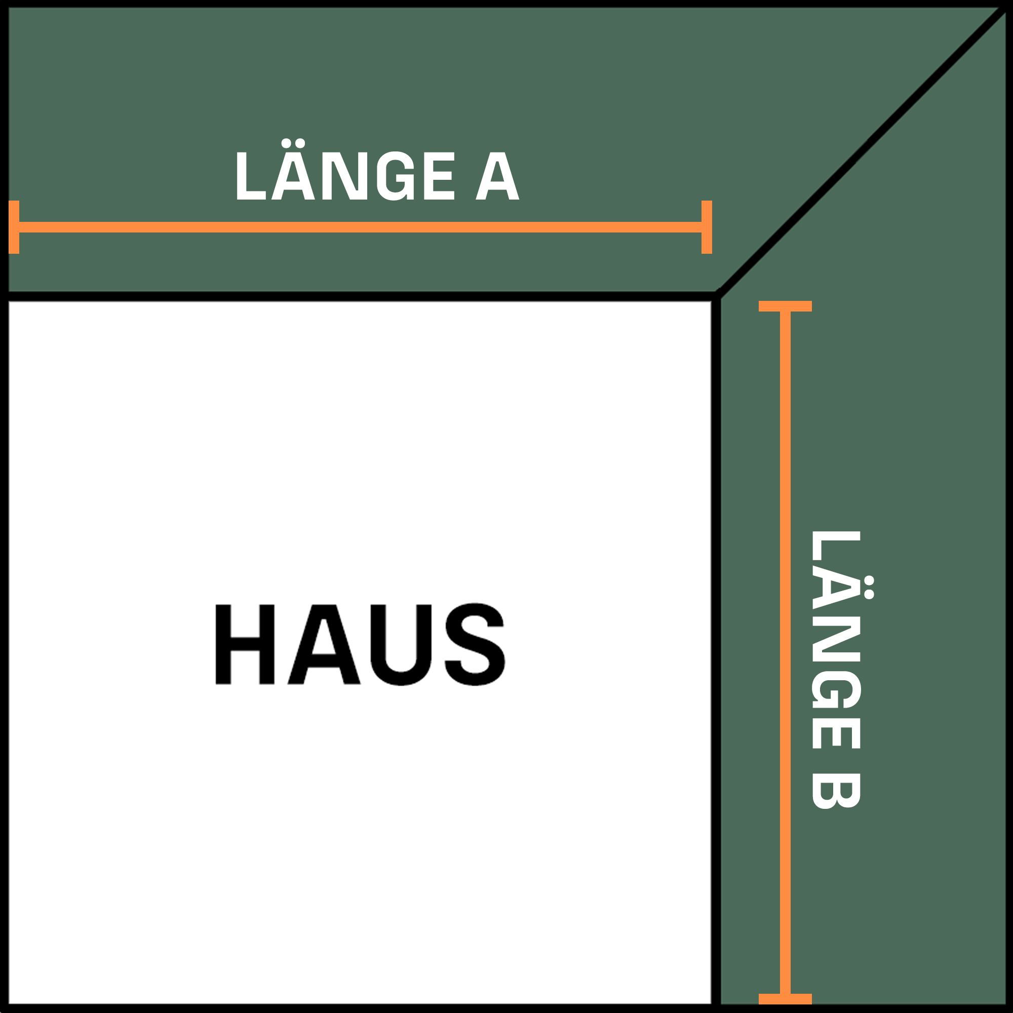 oben rechts