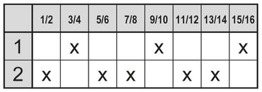 Moeller/Eaton T0-4-969I/E Drehschalter für Fimar IM12C, IM25C, IM25F 8