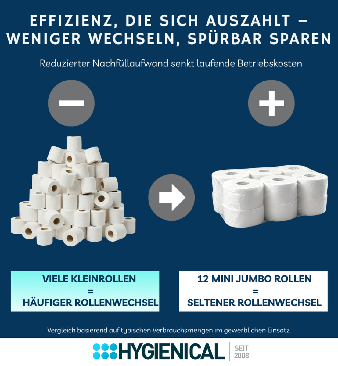Papernet Mini Jumbo Toilettenpapier – 6 Rollen, 169,89 M, 2-lagig, Recycelt