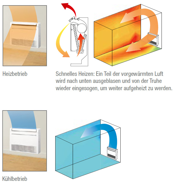 Blasrichtung