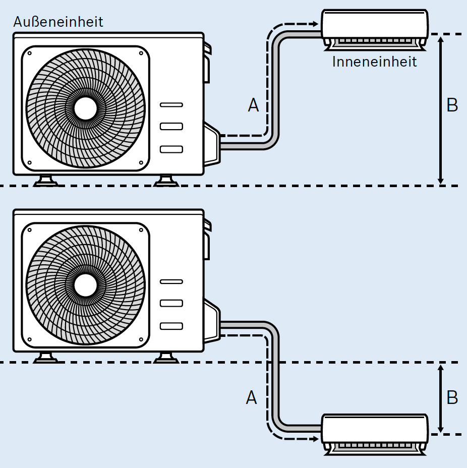 Climate 3000i Single Split Leitungslängen