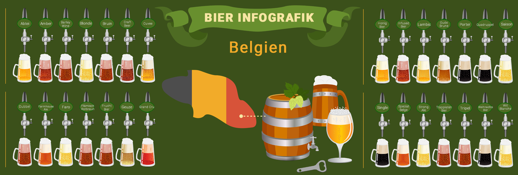 Biersorten belgische Biere Übersicht