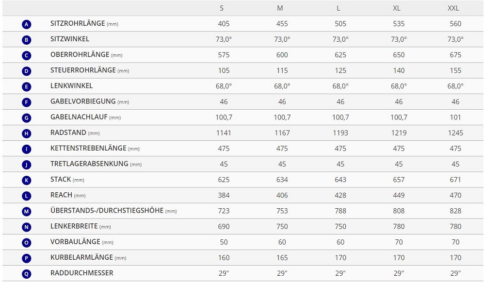Giant Talon E+ 2 2022 -E-Bikes Verkäufe E Bike Giant2