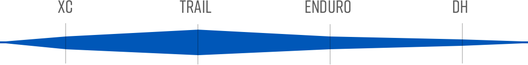 Pivot Trail 429 Pro XT/XTR Enduro 4 Pivot Trail 429 Einsatzgebiet