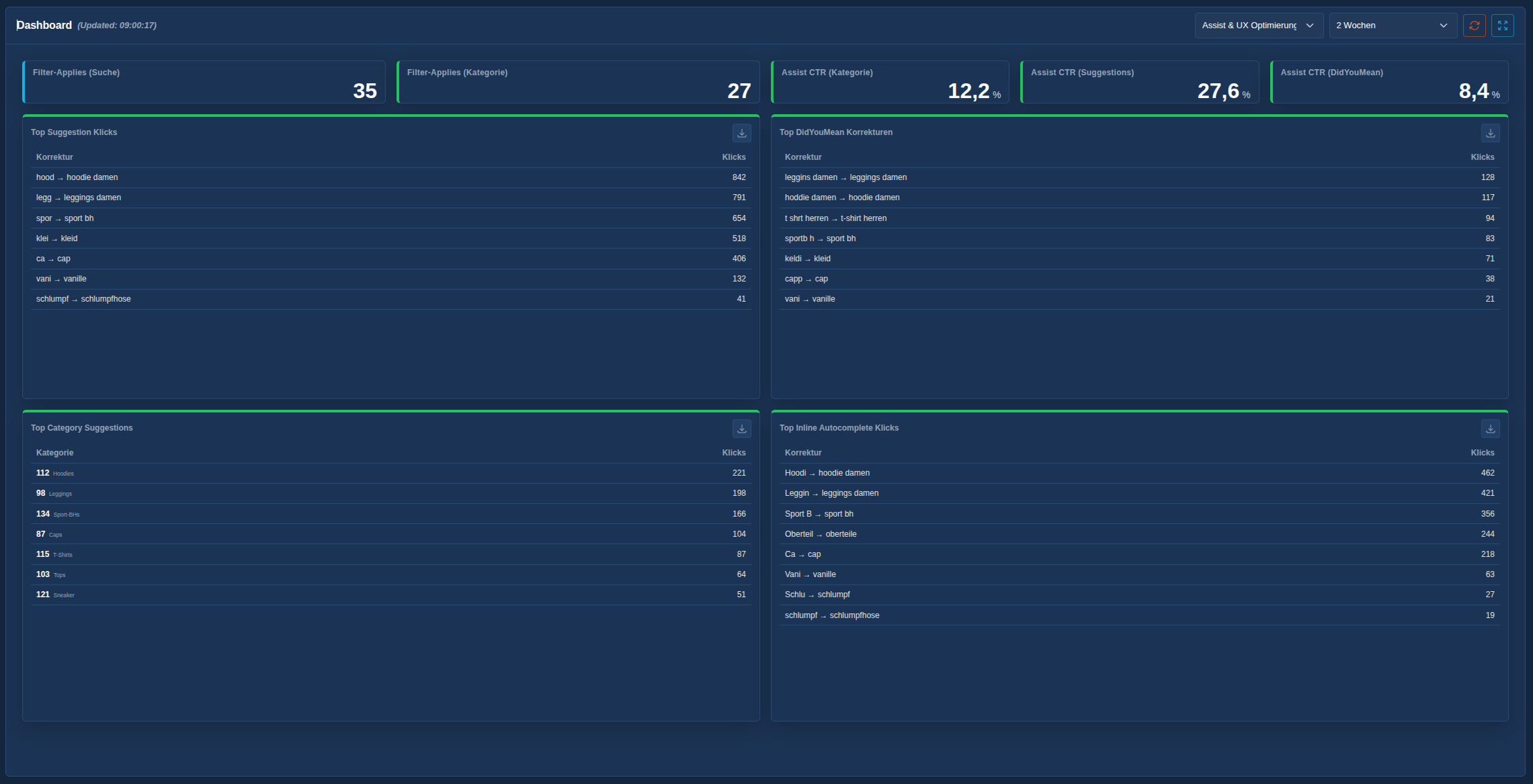 Findly UX Assist Dashboard