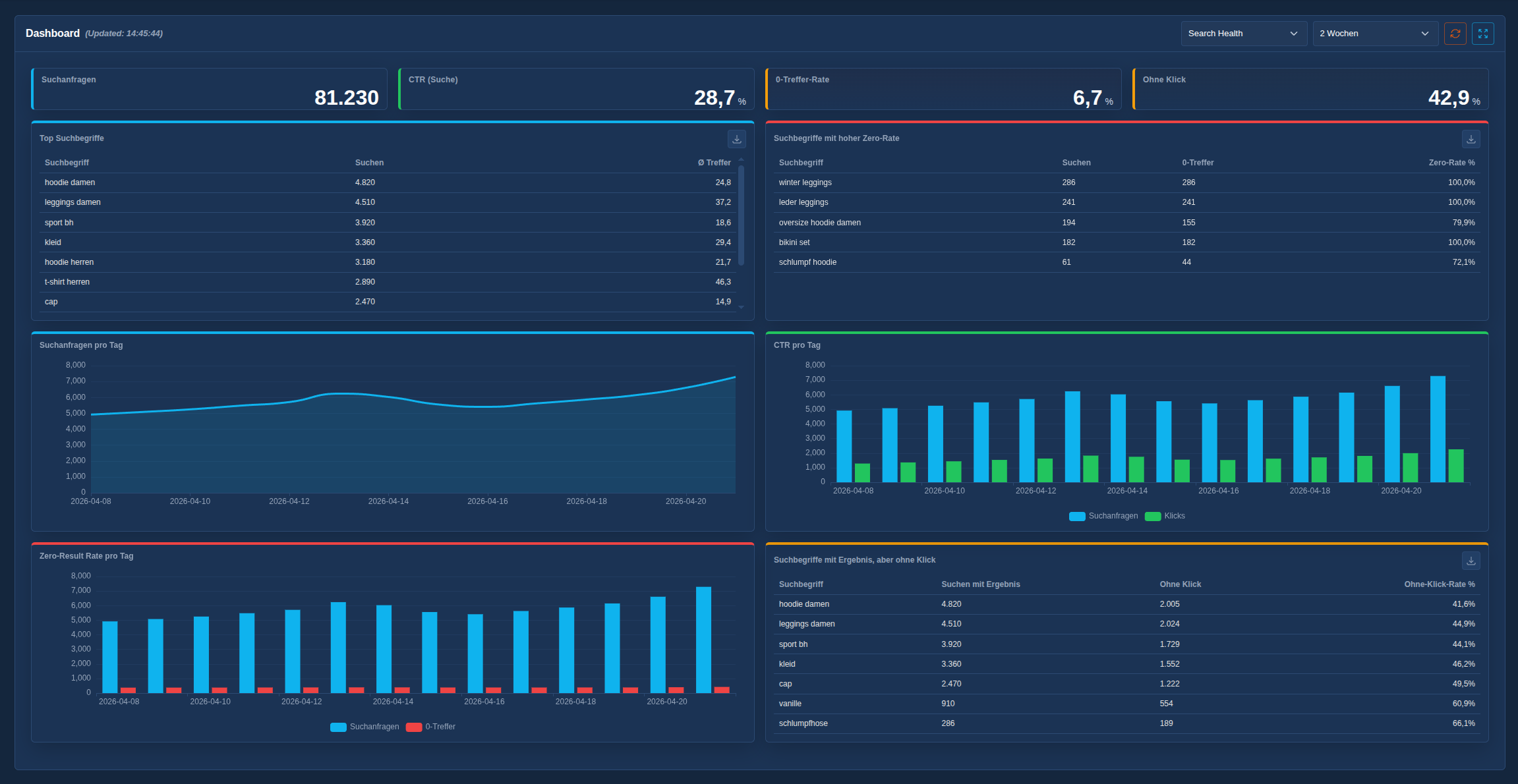 Findly Search Health Dashboard