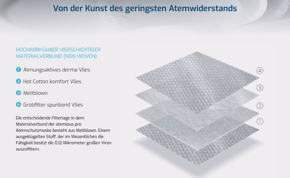 Univent Medical Atemious X5 FFP2 Schutzmaske - Made in Germany