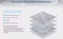 Univent Medical Atemious X5 FFP2 Schutzmaske - Made in Germany