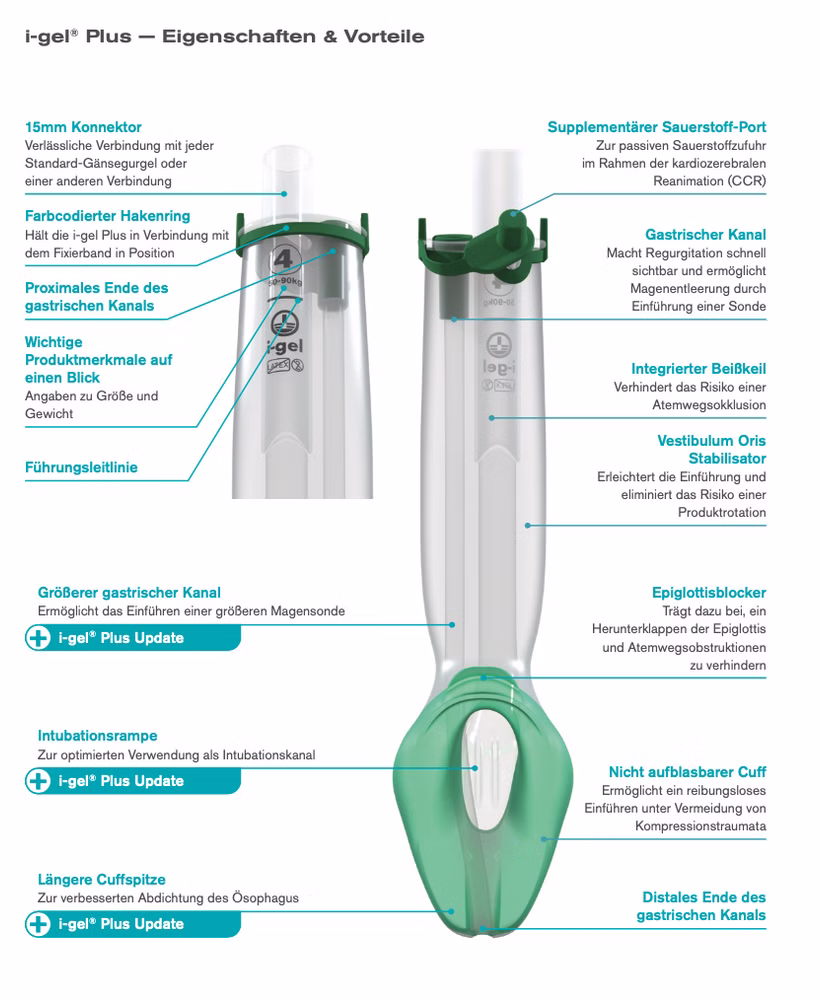 i-gel plus supraglottische Atemhilfe 5